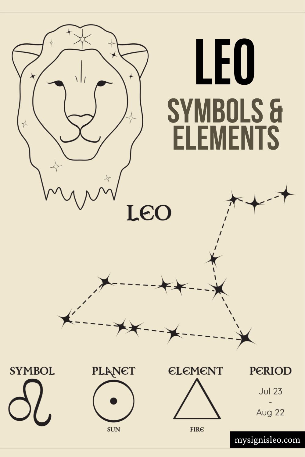 Leo Symbols And Associations Leo Zodiac Sign Elements